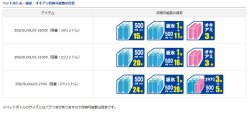画像4: ダイワ　（DAIWA）　【30%OFF・大型商品】　即納！プロバイザー HD　S 2100X　ブルー　上部投入口アリ　（21L)