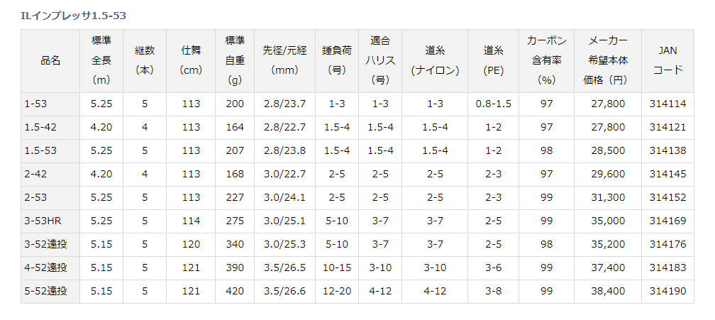 ダイワ(DAIWA) インターライン磯竿 IL インプレッサ 2-53 釣り竿