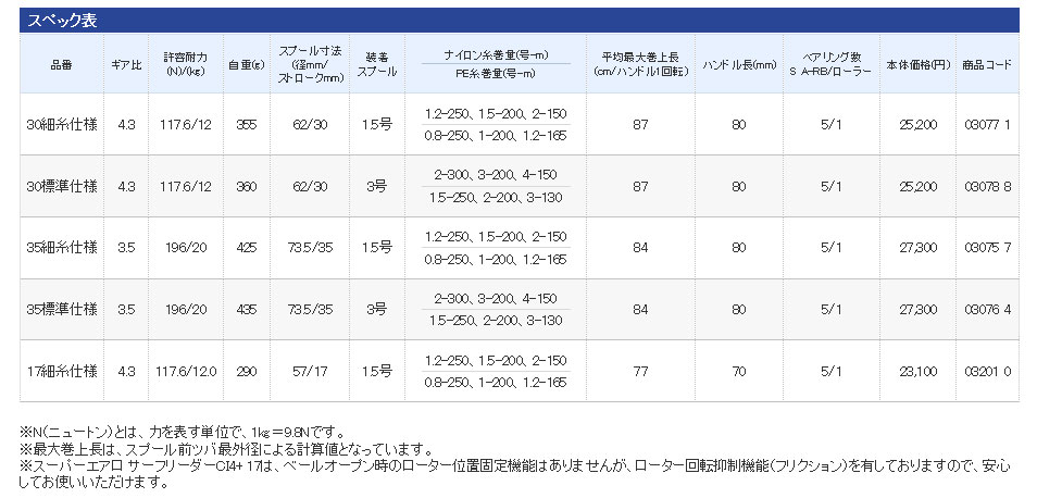 シマノ （SHIMANO） 【30%OFF】 13 スーパーエアロ サーフリーダーCI4+ 30細糸仕様 - みき釣具店