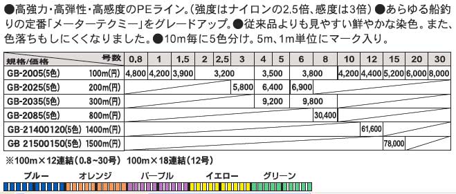 ゴーセン （GOSEN） 【60%OFF・ポスト投函型可】 船PE連結ライン ...