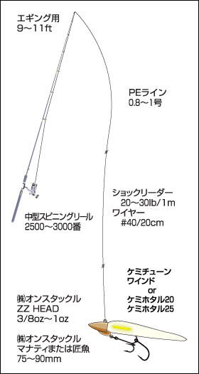 画像: ルミカ　(日本化学発光)　【160円・ポスト投函型可】　ケミチューン　ワインド　グリーン　（タチウオ・ワインド釣法）