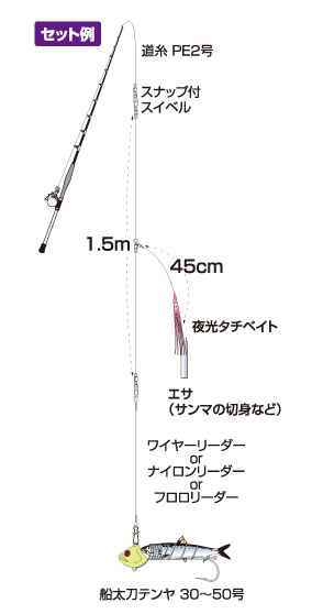 ハリミツ Harimitsu ポスト投函型可 船太刀胴突テンヤ仕掛 ピンク イエロー P 49 みき釣具店