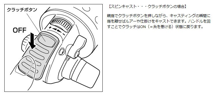 ダイワ Daiwa 14 スピンキャスト80 アンダースピン80 みき釣具店