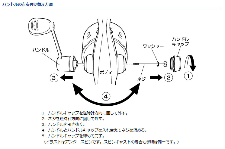 ダイワ Daiwa 14 スピンキャスト80 アンダースピン80 みき釣具店