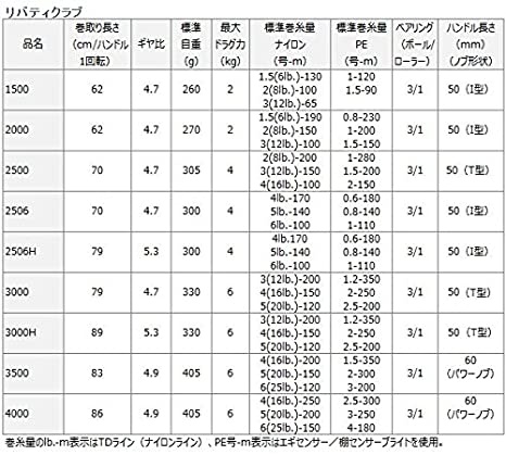 画像: ダイワ　(Daiwa)　【30%OFF】　14　リバティクラブ　2506 (2500サイズ) 