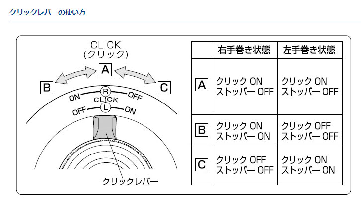 画像: ダイワ　（DAIWA）　【レターパック可】　即納！　21　コロネットII　ブラック