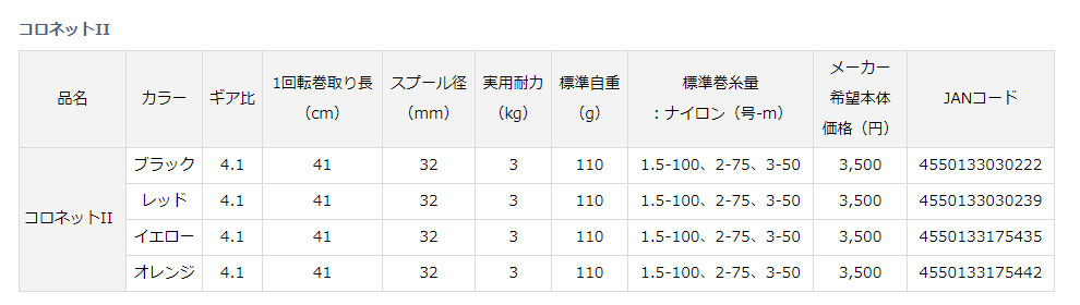 画像: ダイワ　（DAIWA）　【レターパック可】　即納！　21　コロネットII　ブラック