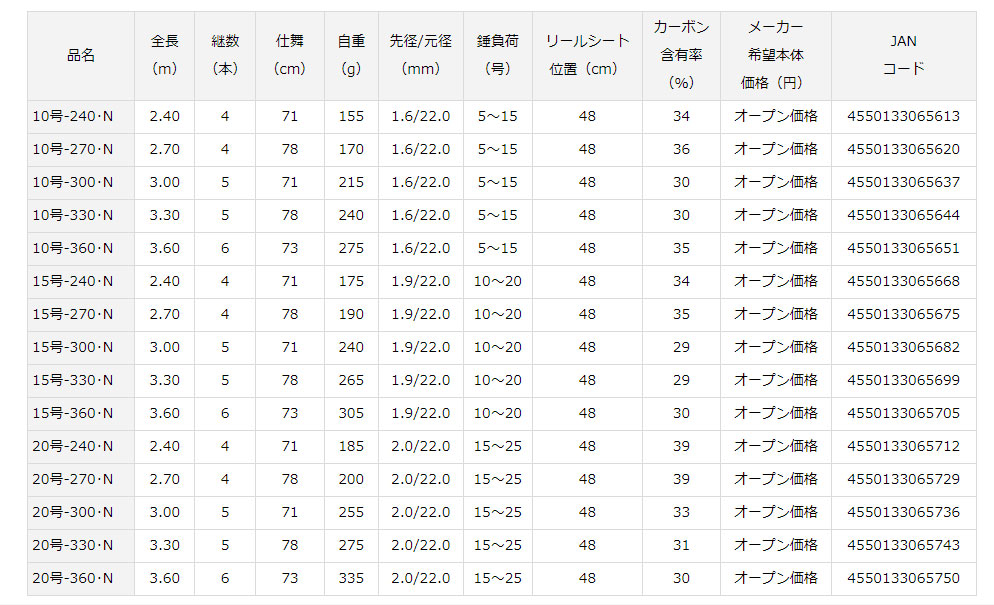 画像: ダイワ　（DAIWA）　【即納！】　リバティクラブ　S-SWING(ショートスイング)　10‐330・N　15-360・N