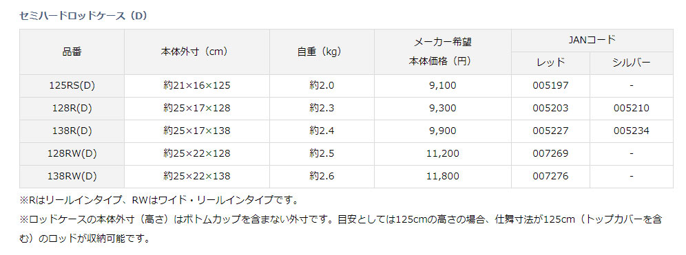 ダイワ （DAIWA） 【20%OFF】 【大型商品】 F ロッドケース 138R（D