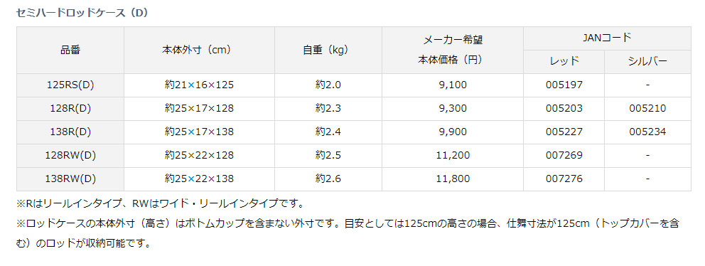 ダイワ （DAIWA） 【20%OFF】 【大型商品】 セミハードロッドケース