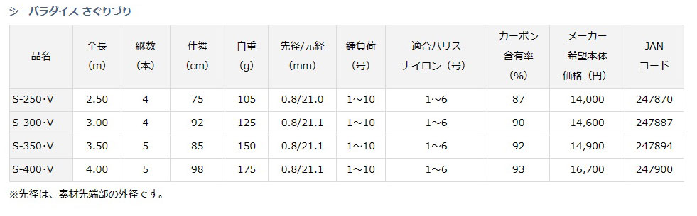 ダイワ(DAIWA) 波止釣り・海上釣堀ロッド ILシーパラダイス・R ったらしい 釣り竿