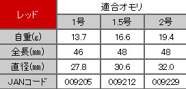 画像: ヒロミ産業　（HIROMI）　【ポスト投函型可】　e-ドングリ　V6　レッド　1.0号　1.5号　2.0号