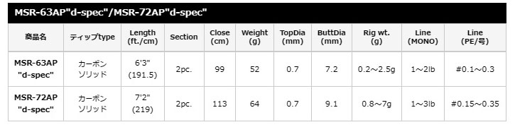 画像: ティクト　（ TICT）　【即納！】　- SRAM MSR -　MSR-63AP"d-spec"（お取り寄せ）　（MSR-72AP"d-spec"のみ即納）