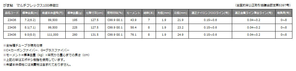 がまかつ （Gamakatsu） 【15%OFF】 がま鮎 マルチフレックス100伸徹II