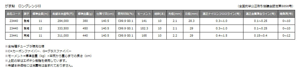 画像: がまかつ　（Gamakatsu）　【15%OFF】　がま鮎 ロングレンジII