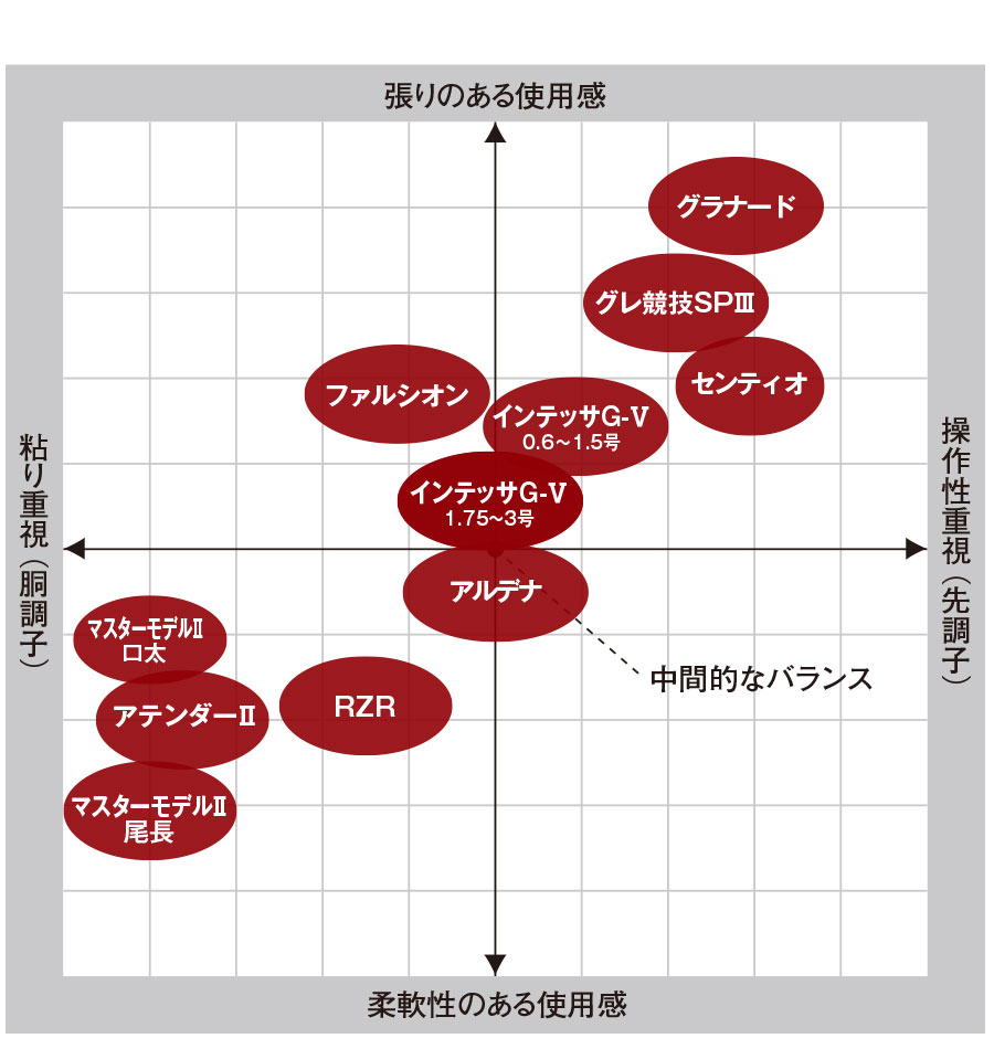 がまかつ （Gamakatsu） 【15%OFF】 がま磯 グラナード - みき釣具店