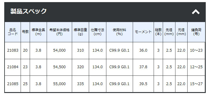 ≪純正部品・パーツ≫ がまかつ がまくえ グランドインパルス 40号 5m