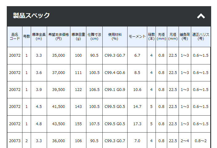 がまかつ （Gamakatsu） 【15%OFF】 がま波 さぐりアール - みき釣具店