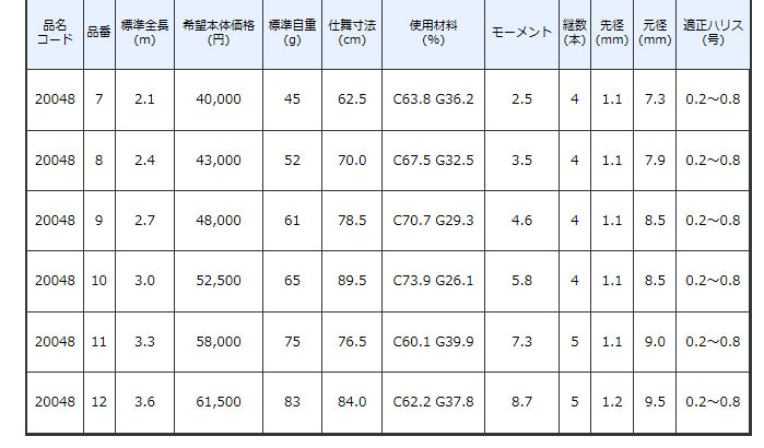 がまかつ結月８尺 ロッド | red-village.com