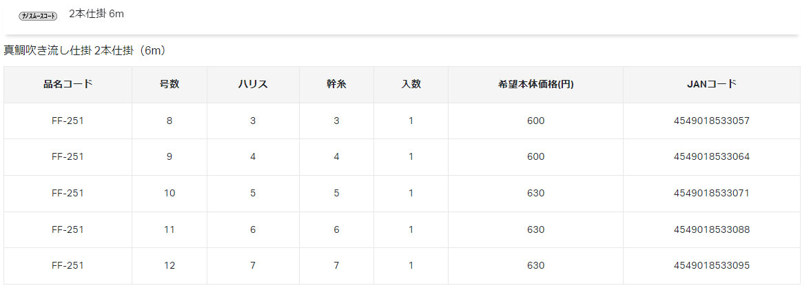 画像: がまかつ　（Gamakatsu）　【ポスト投函型可】　真鯛吹き流し仕掛　2本針仕様　9号針ハリス4号・10号針ハリス5号　全長6m