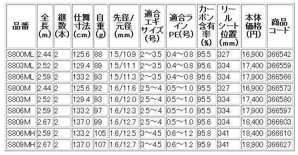 画像: シマノ　（SHIMANO）　【30%OFF】　即納！　15　セフィア　BB　S800ML