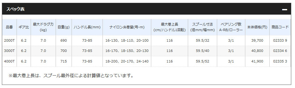 シマノ （SHIMANO） 【30%OFF】09 スピードマスター 石鯛 3000T - みき 