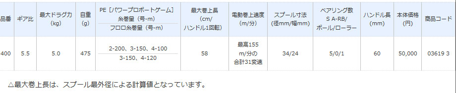 画像: シマノ　（SHIMANO）　【30％OFF・送料無料】　16　プレイズ　400　（右・シングルハンドル） 