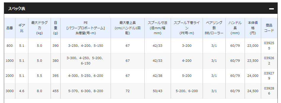 シマノ （SHIMANO） 【30%OFF】 18 バルケッタ SC 800 （右） - みき釣具