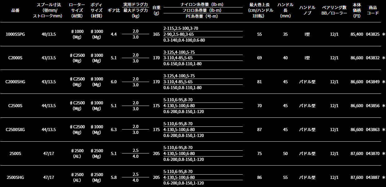 画像: シマノ　（SHIMANO）　【15%OFF・送料無料】　22　ステラ　C3000SDH（完売）　C3000SDHHG（完売）（エギングモデル）