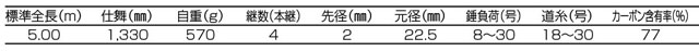 画像: 釣武者　（TSURIMUSHA）　【大型商品】　赤鬼　ZERO-500　4本継