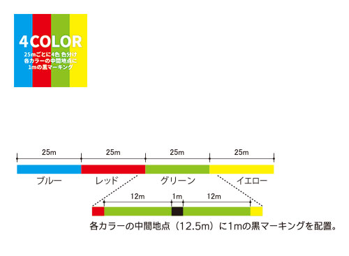 デュエル （DUEL） 【2,780円・ポスト投函型可】 ハードコア X8プロ 投