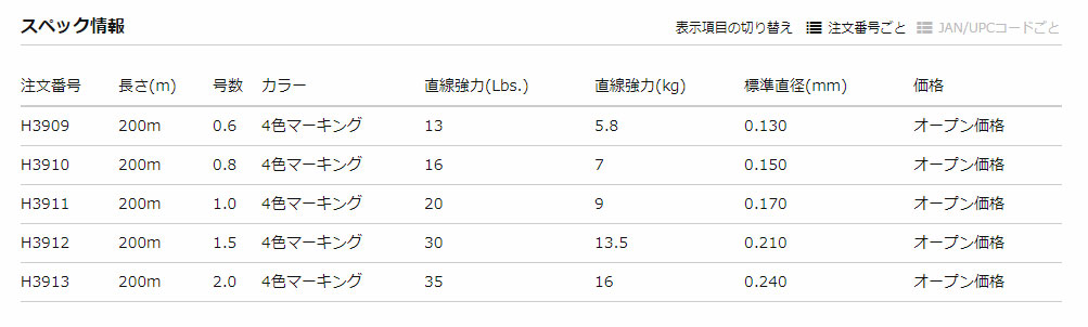 画像: デュエル　（DUEL）　【2,680円〜・ポスト投函型可】　ハードコア　X8プロ 投　200m　0.8　1.0　1.5　2.0