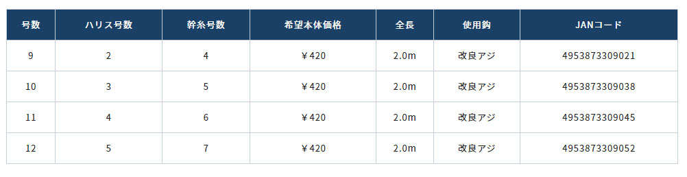 画像: オーナー　(OENER)　【380円・ポスト投函型可】　めっちゃ短いアジ五目サビキ　4本針　9号　10号　F-6282