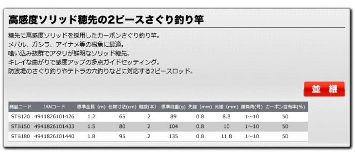 画像: 大阪漁具　OGK　SVR　【3,280円】　ソリッドトップ防波堤　120　（並継）