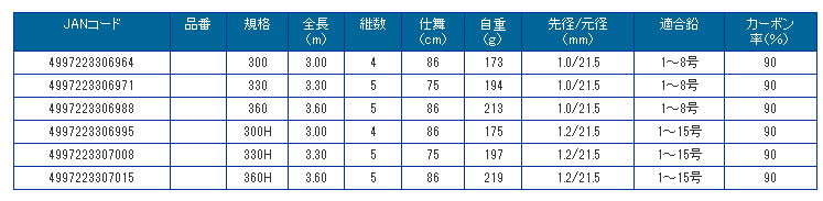 画像: プロマリン　（PRO MARINE）【4,780円】　即納！　グランベイ海上釣堀　300H　（振出）