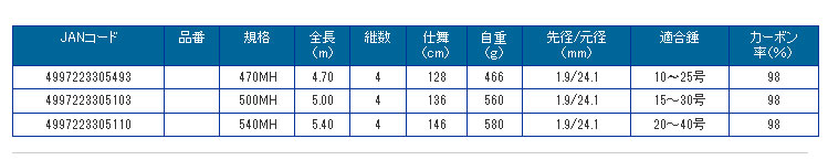 画像: 浜田商会 （HAMADA）　【大型商品】　即納！　レジェンダー豪腕石鯛　500MH　4本・並継　