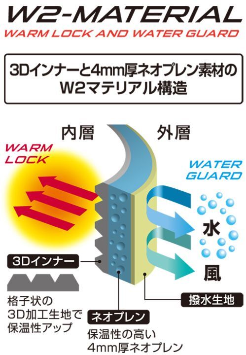 画像: プロックス 　(PROX)　【即納！】　3Dインナー　ネオプレンウェダー　チェスト　(フェルト) 　Lサイズ　LLサイズ　超暖　PX5505L　PX5505LL